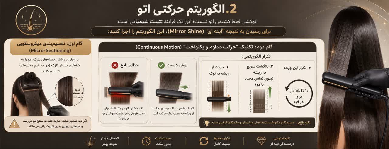 الگوریتم حرکتی اتو (Ironing Motion Algorithm)